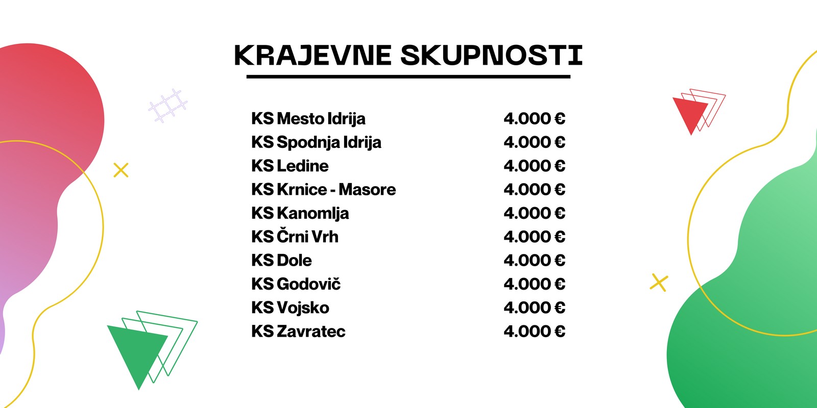 Krajevne skupnosti